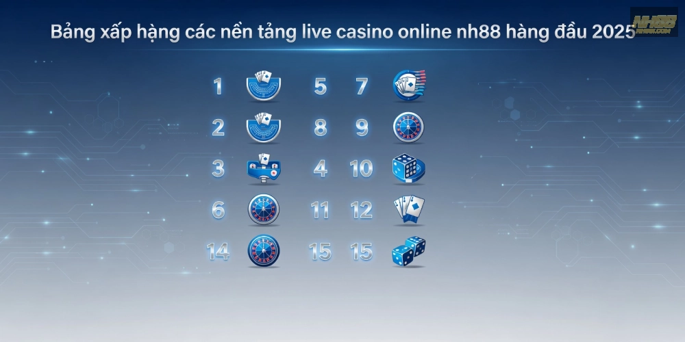Top nền tảng live casino online nh88 uy tín năm 2025